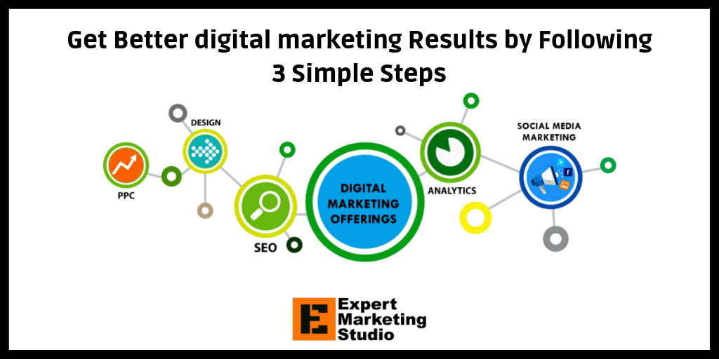 Get Better digital marketing Results by Following 3 Simple Steps