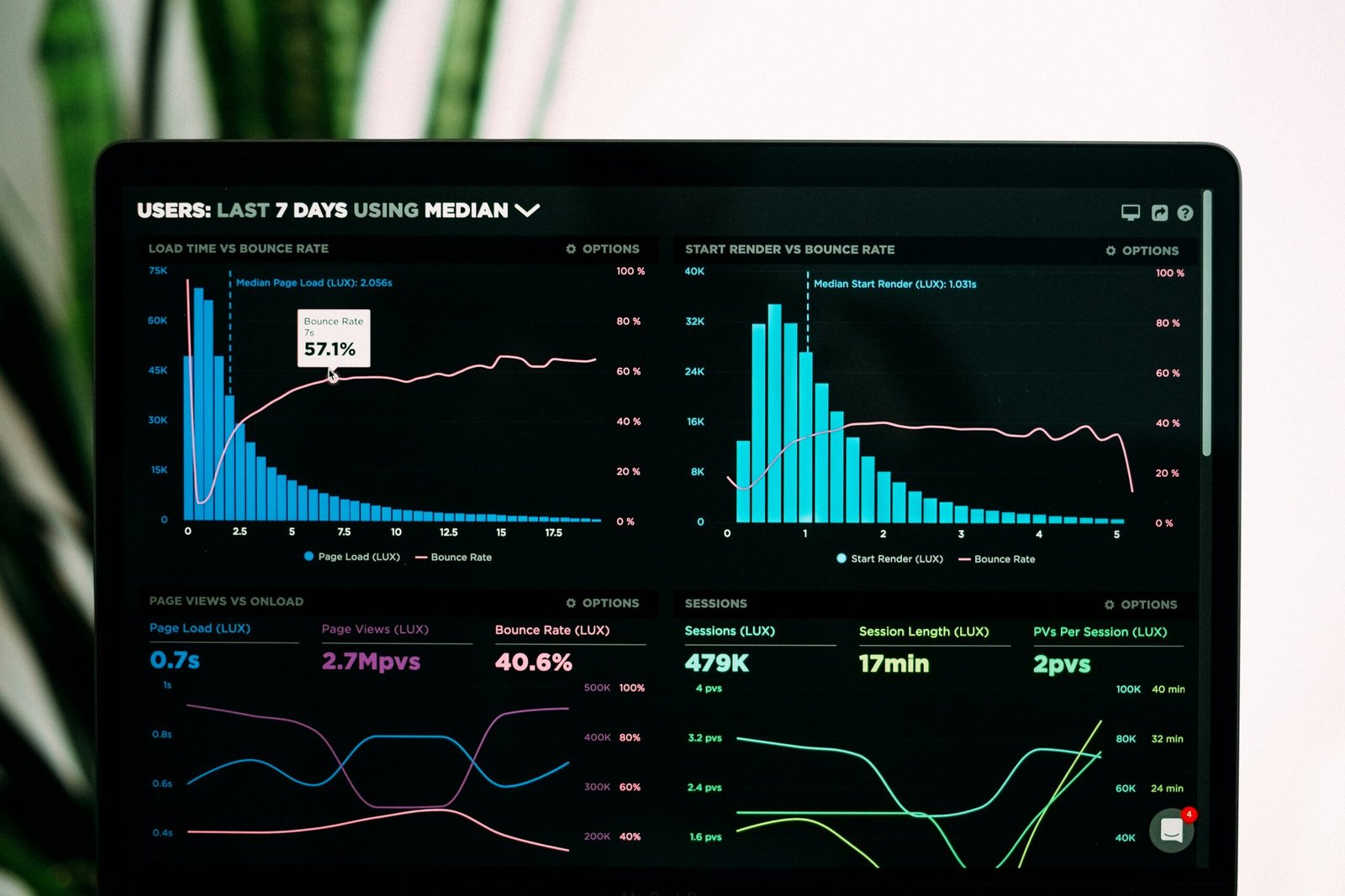 How to Measure Digital Marketing Performance Effectively
